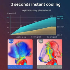 Neck Fan | مروحة للرقبة