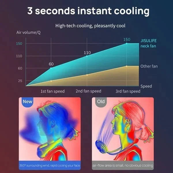 Neck Fan | مروحة للرقبة